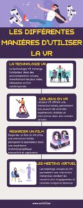 les différentes manières d'utiliser la vr